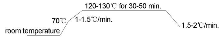 Disperse Dye Recipe